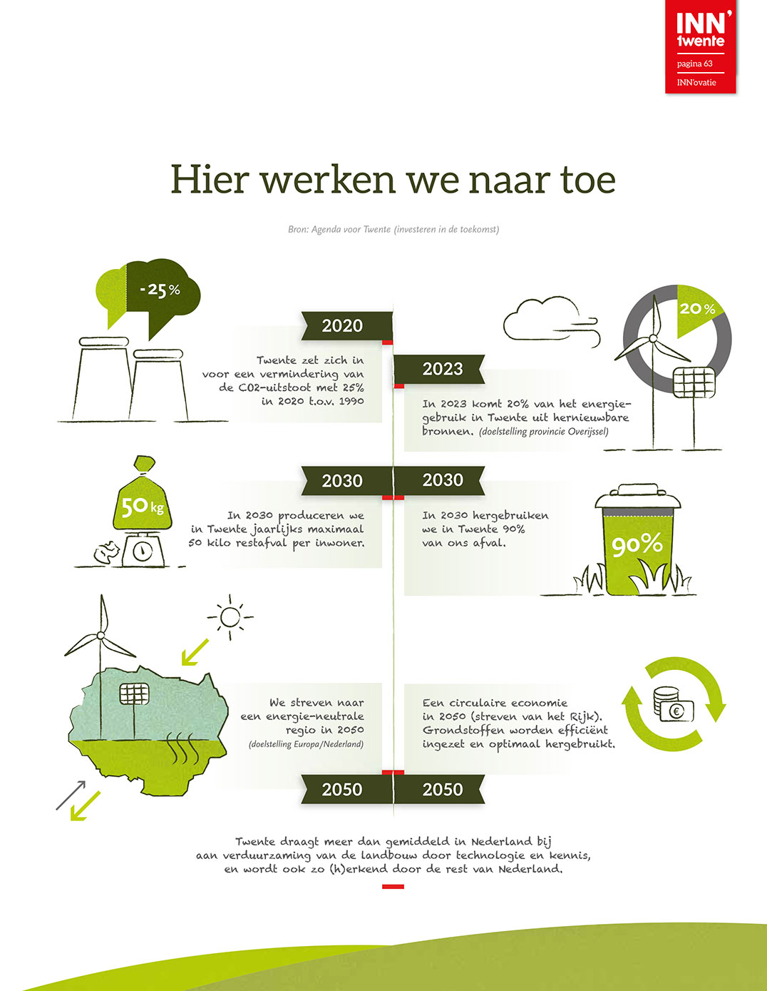 illustratie_infographic_inntwente_annemiekvolkers