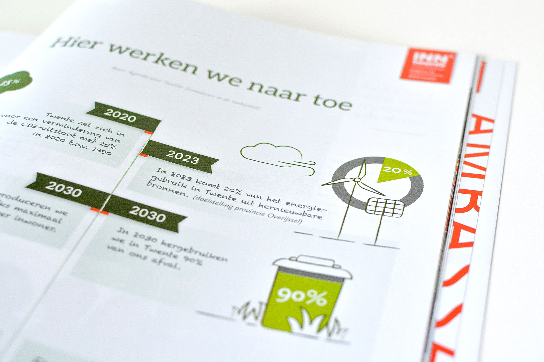 illustratie_infographic_inntwente_annemiekvolkers