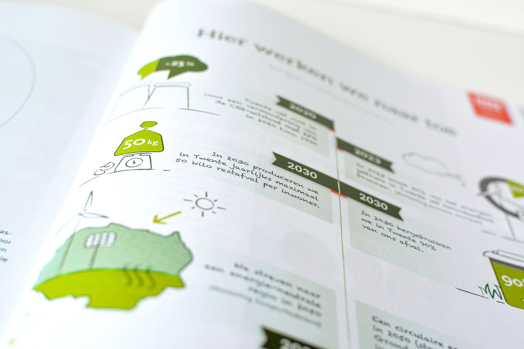 illustratie_infographic_inntwente_annemiekvolkers